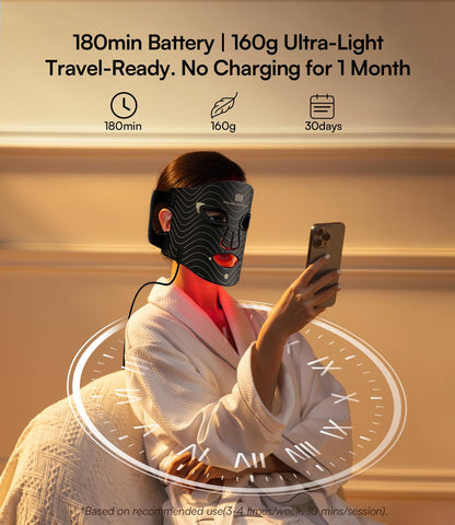 INIA Premium Glo-Mask